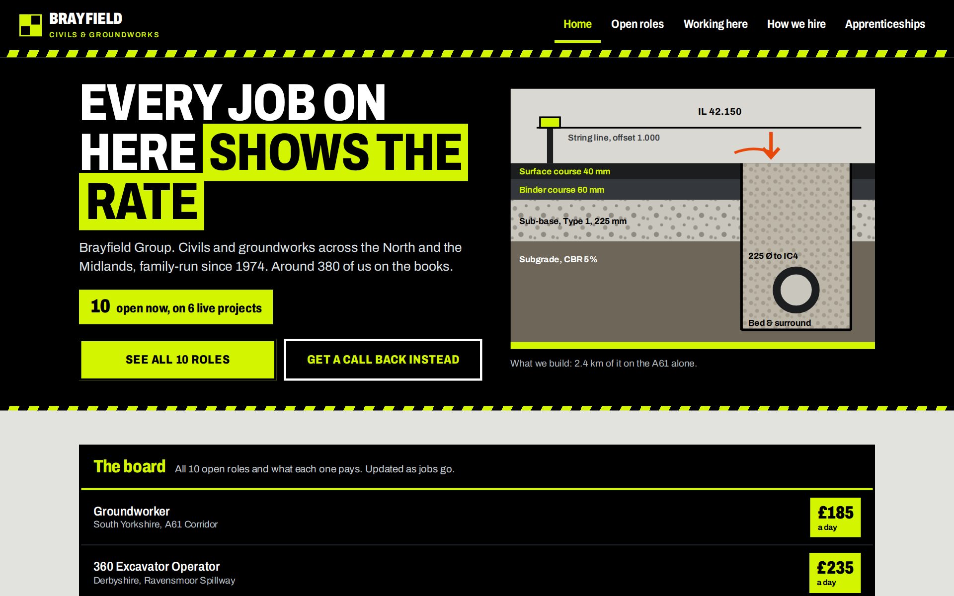The Brayfield Group careers site home page