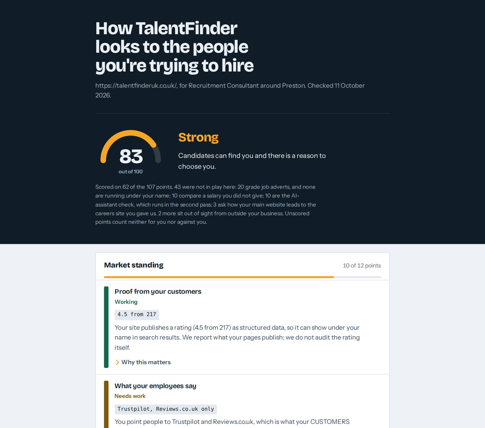 A recruitment health check report for TalentFinder, showing the withheld-score panel and the scored sections beneath it