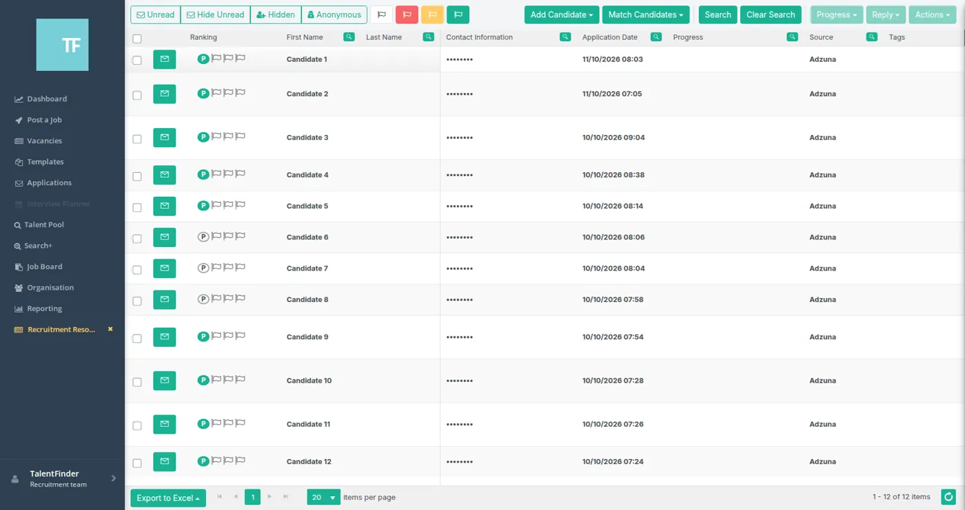 Screenshot: the applicant list in our applicant tracking system for one of our own adverts, with ranking flags, application dates and progress; candidate names and contact details replaced with placeholders for privacy.